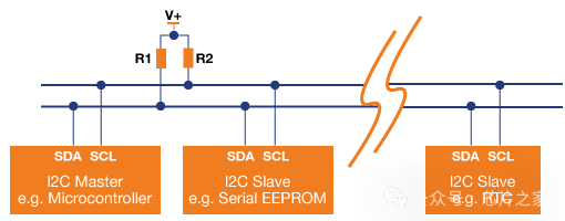 Realistic Animation Demonstrating the Communication Processes of I2C, SPI, and UART