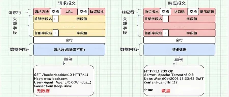 Seven Methods for Implementing HTTP Calls in Spring Boot