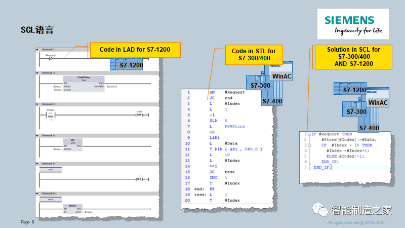 Advanced PLC Programming - Siemens SCL Official Training
