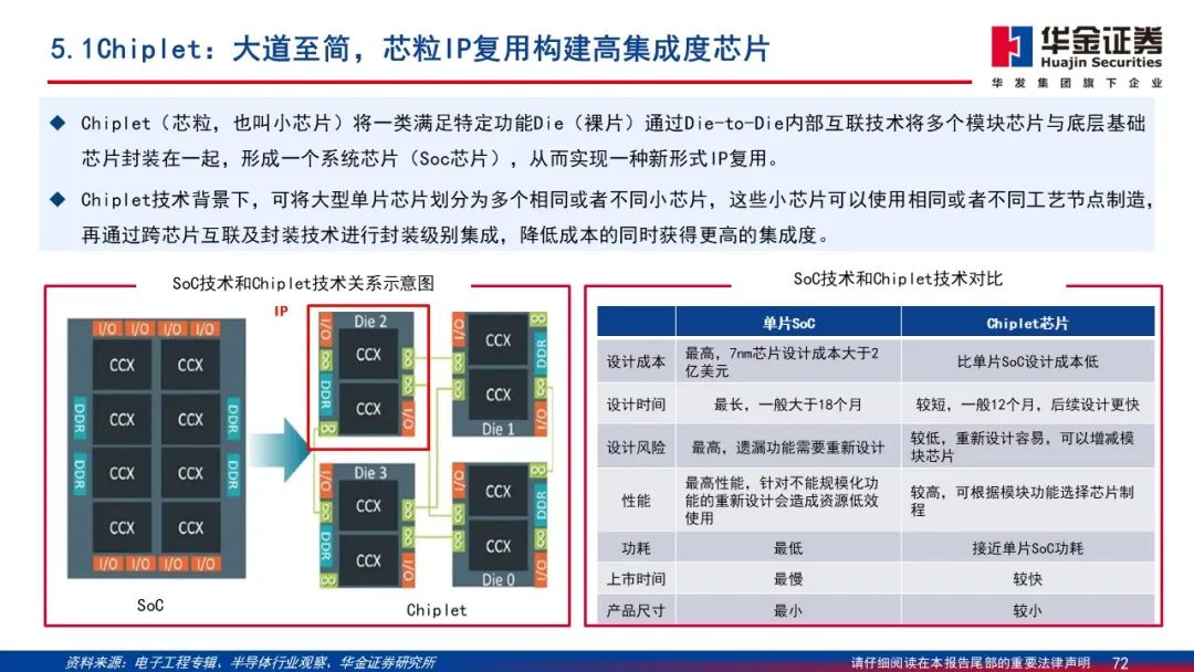 Wafer Processing Manufacturer Shares: Detailed Explanation of 2.5D/3D Packaging PPT