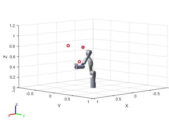 Building a Robot in Three Steps with MATLAB