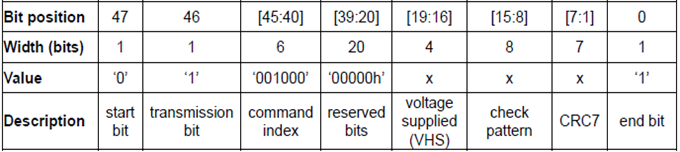 Detailed Explanation of SD Card Commands