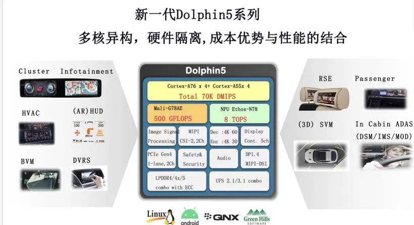 Telechips, a South Korean Unicorn, Offers Unique Solutions for Smart Car Chips