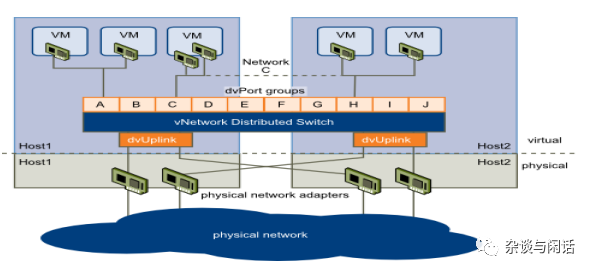 Network Virtualization: Everything You Need to Know