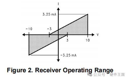 Mastering RS-232, RS-485, and RS-422 Standards and Application Design