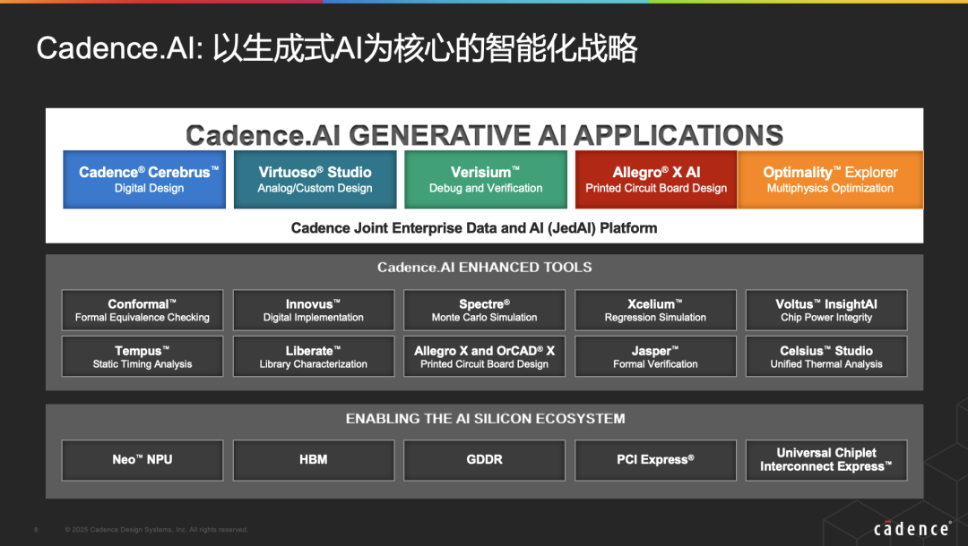 The AI Explosion Will Give Rise to New 'Species': New Opportunities for EDA/IP Companies