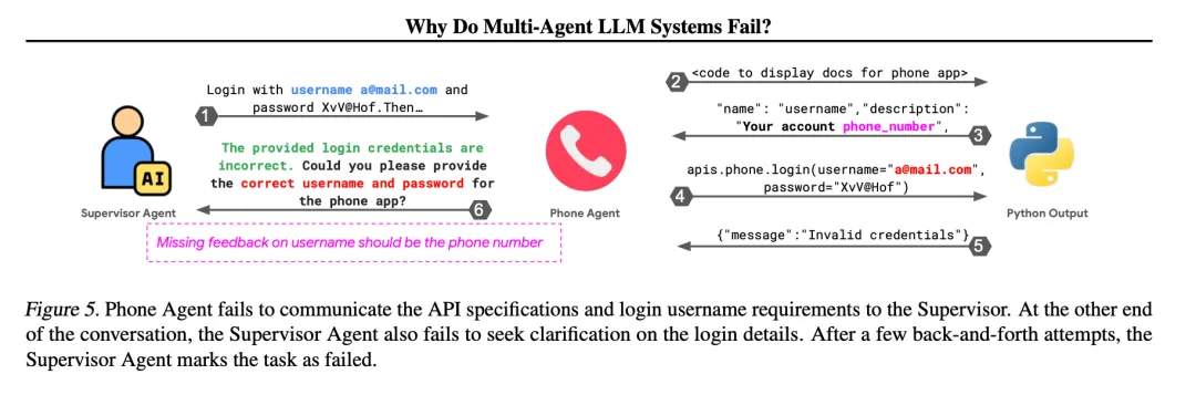 The Challenges of Multi-Agent Systems: Insights from UC Berkeley Research