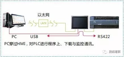 How Does PLC Communicate with HMI? [Essential Knowledge]