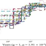 Population History Inference Using SMC++