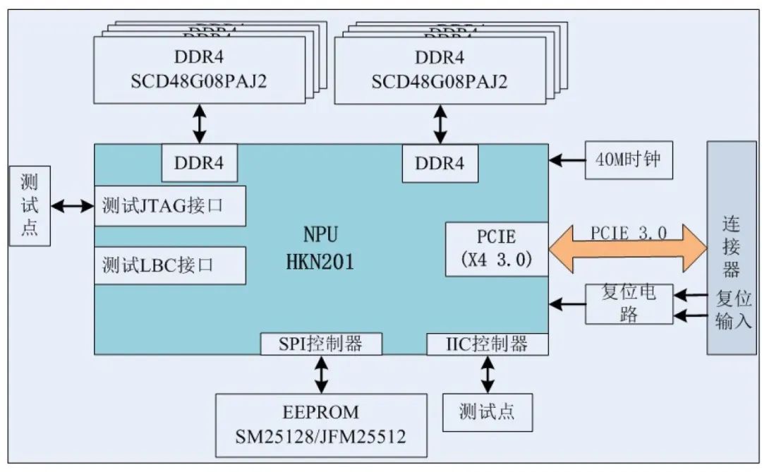 Xiangteng NPU Chip - Core Board Hardware Design Reference Materials Compilation