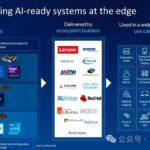 Decoupling, Integration, Evolution: Intel's Edge AI Trio Reshapes Industry Innovation Logic