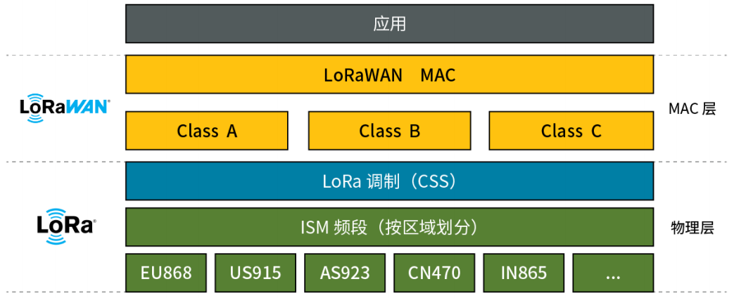 Understanding the LoRaWAN Protocol: What Advantages Make It Stand Out?