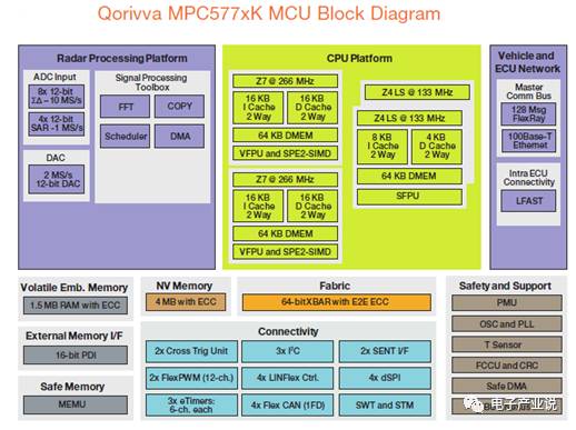 Comprehensive Overview of ADAS Processor Chips