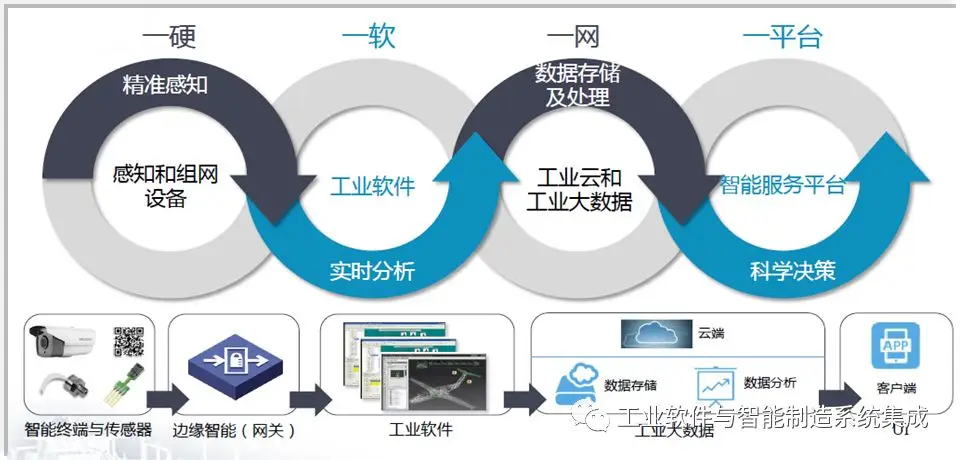 Mainstream Development Directions of Industrial Control Systems and the Significance and Value of APC Systems