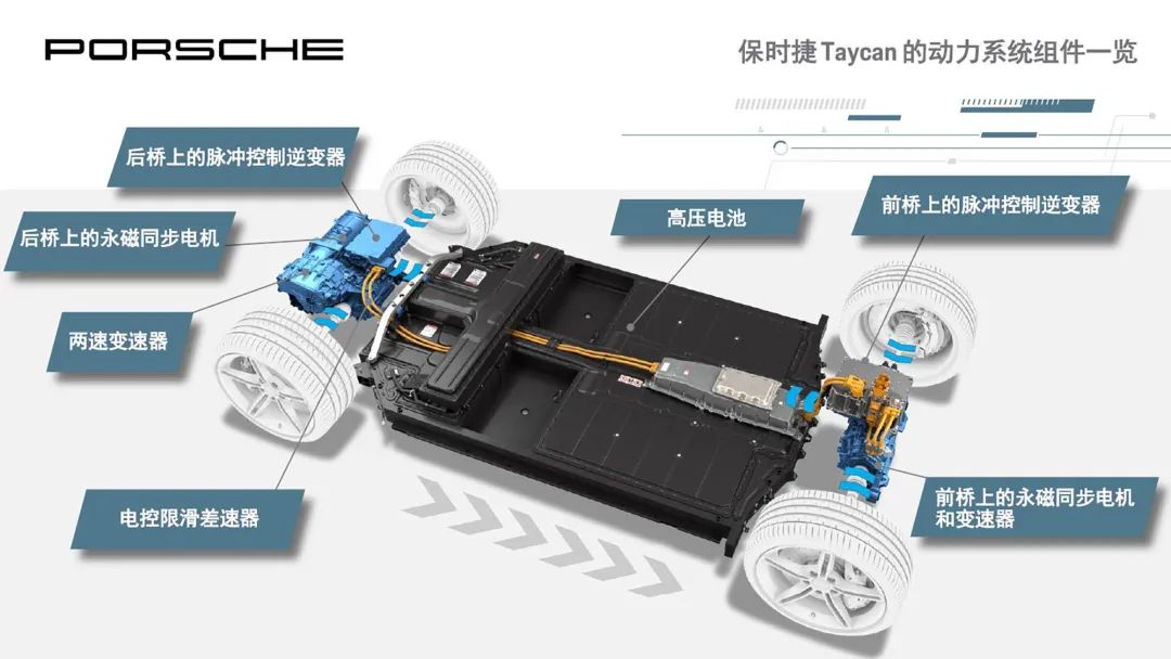 The Taycan: A Tribute to Technology