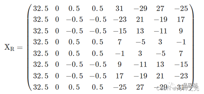 Image Reconstruction Based on MATLAB Wavelet Transform: Image Decomposition and Reconstruction (PSNR Comparison) [Includes MATLAB Source Code]