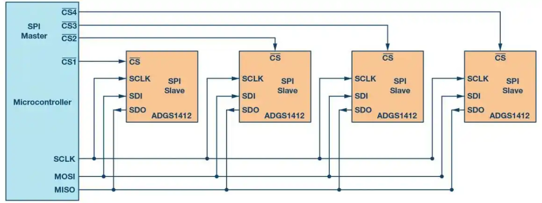 Do You Know That the SPI Protocol Has 4-Wire and 7-Wire Versions?