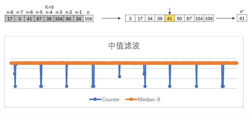 Countermeasures for Touch Button Noise from Renesas