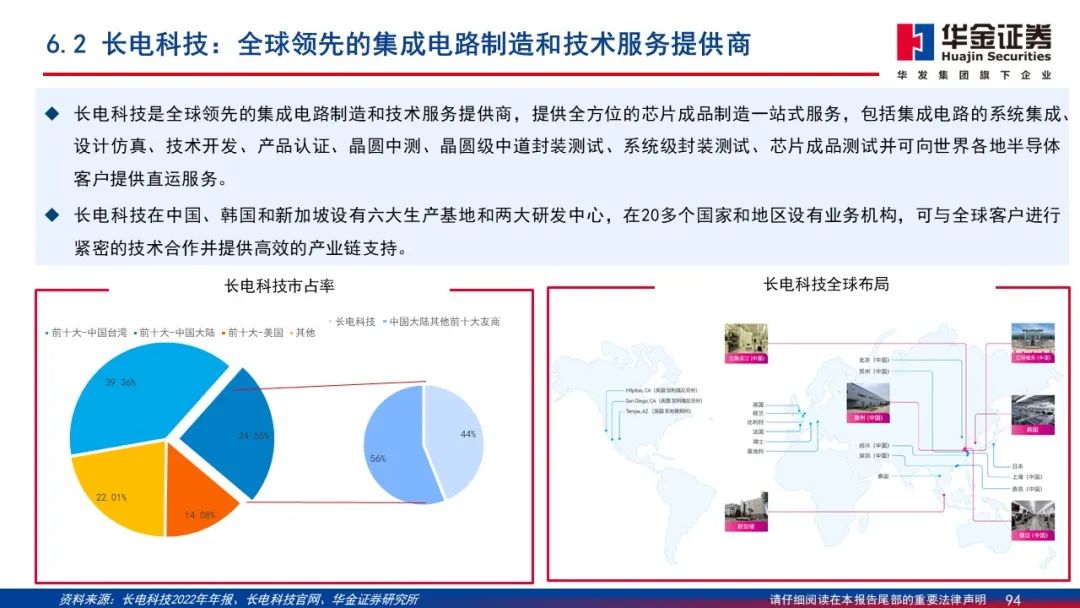 Wafer Processing Manufacturer Shares: Detailed Explanation of 2.5D/3D Packaging PPT