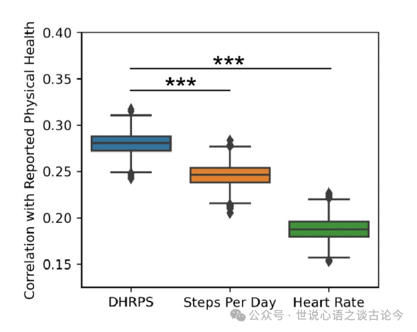 New Method for Monitoring Heart Health with Smartwatches! Is 'Daily Heart Rate Per Step' More Reliable than Step Count?