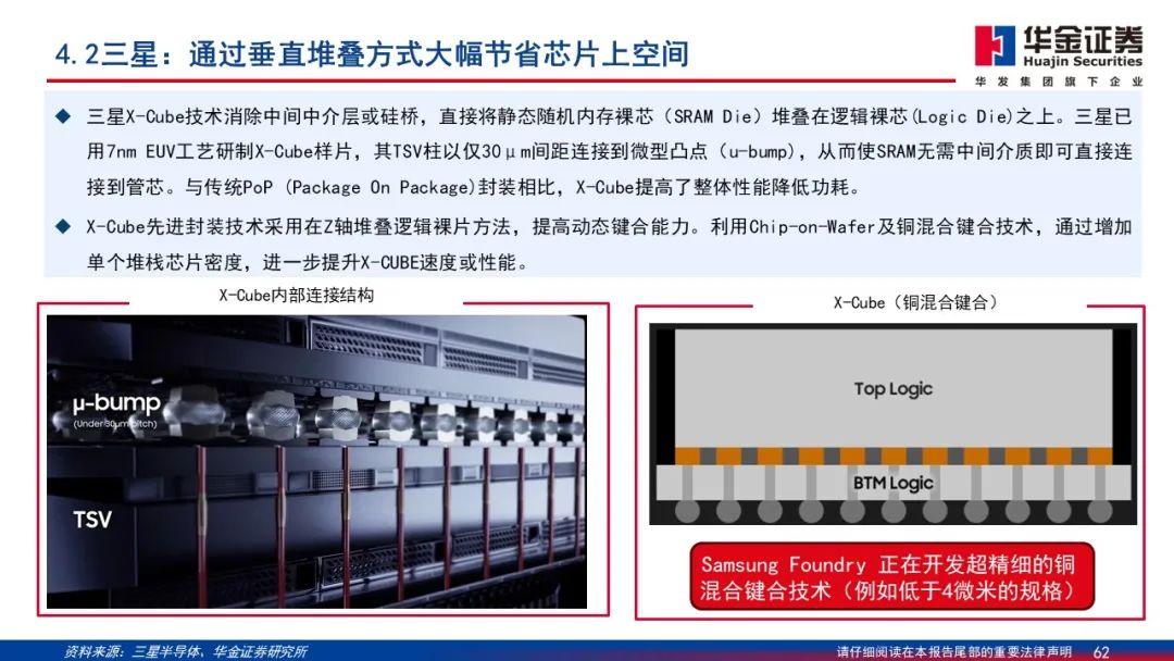 Wafer Processing Manufacturer Shares: Detailed Explanation of 2.5D/3D Packaging PPT