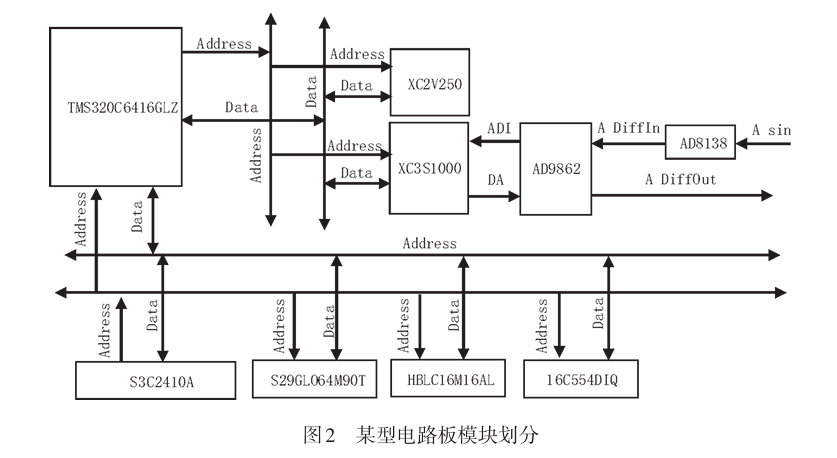 Research on Circuit Board Testing Methods Based on Code Disassembly