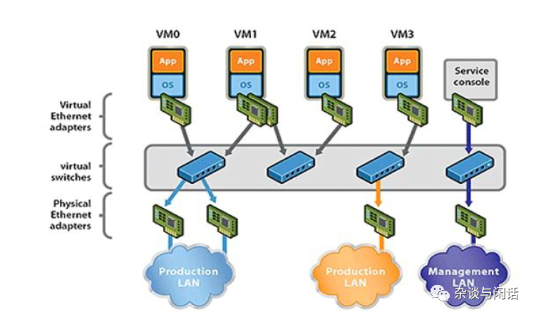 Network Virtualization: Everything You Need to Know