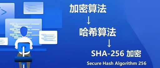 Comprehensive Analysis of Java SHA-256 Algorithm