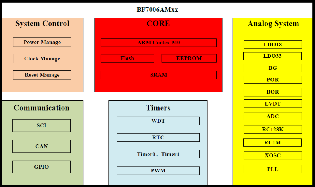 Top 10 Automotive Grade MCU Chips Preferred by Chinese Engineers