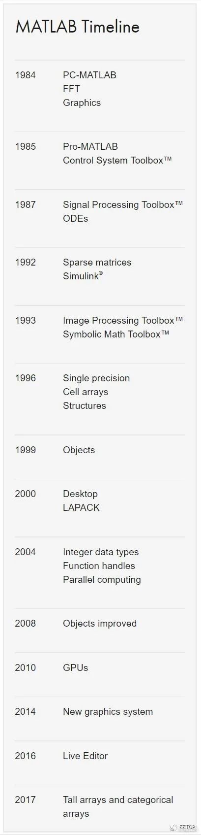 Inspiration from the Matlab Ban Incident: How Can We Develop Software That Others Can't Live Without?