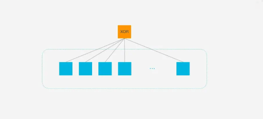The Momentum of HTTP/3: What Are Its Advantages?