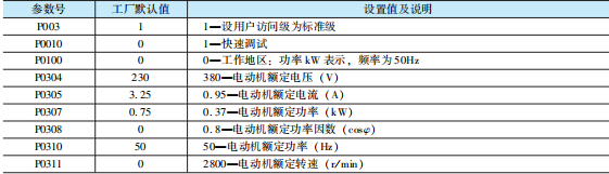 Circuit for Delayed Forward and Reverse Operation of Electric Motor Controlled by PLC and Frequency Converter
