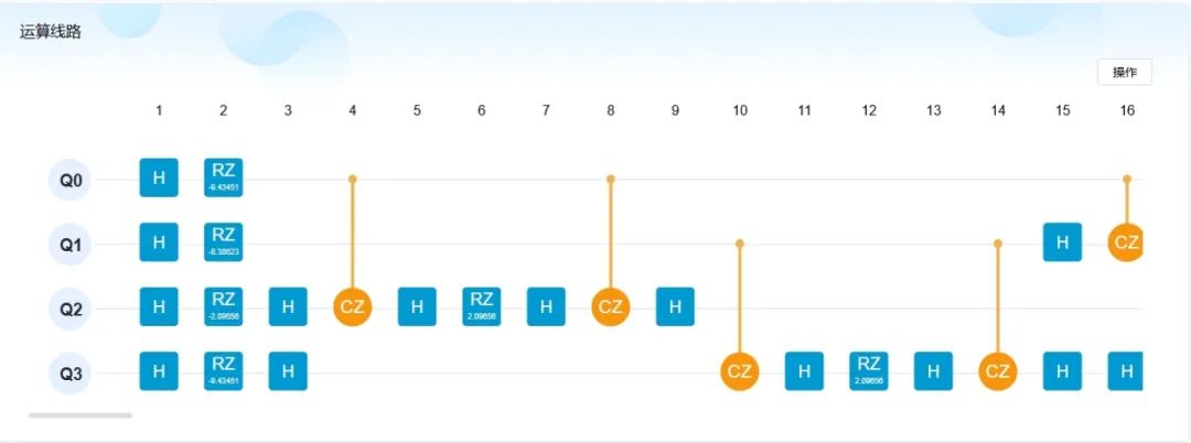 Understanding Quantum Algorithms: How They Break Modern Encryption Algorithms