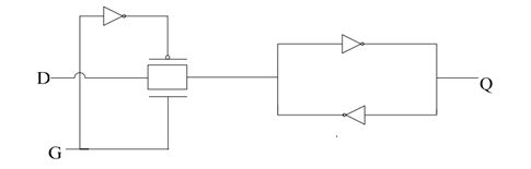 Overview and Development Process of ASIC Digital Design