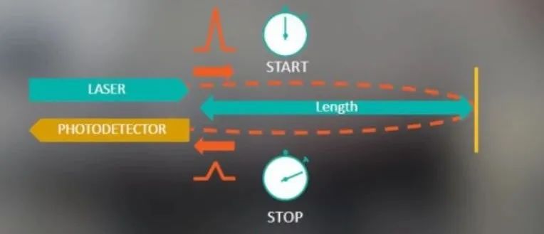 Lessons Learned from the Audi A8's Autonomous Driving System