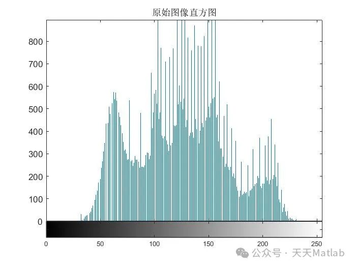 Analysis of a Digital Image Encryption Algorithm Based on Chaotic Mapping and Its Limitations with MATLAB Code