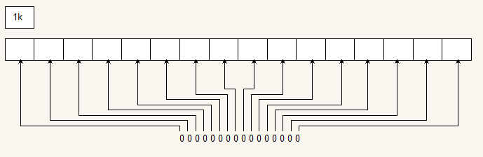AWorks Programming: Memory Management in Embedded C Language
