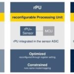 Sensor + DSP + AI: STMicroelectronics Introduces the New Concept of Intelligent Sensor Processing Unit (ISPU)