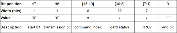Detailed Explanation of SD Card Commands