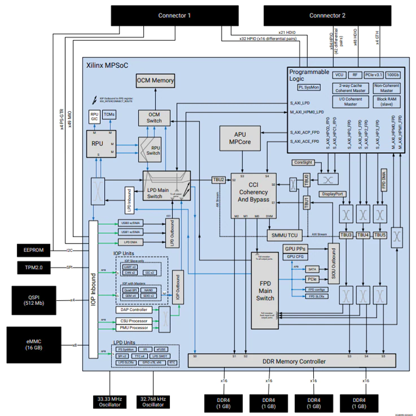 Edge AI Development: How to Accelerate Your Journey?