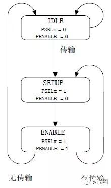 Detailed Explanation of UART Project - 00 Project Overview