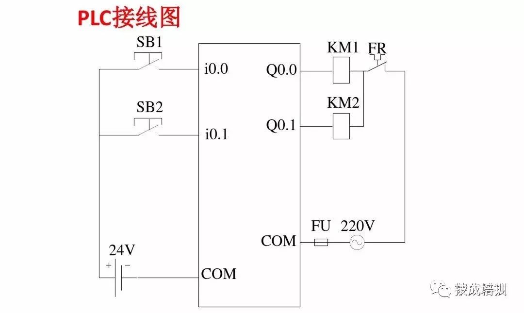 Introduction to PLC Control: Siemens PLC Wiring Diagrams and Ladder Diagram Program Examples