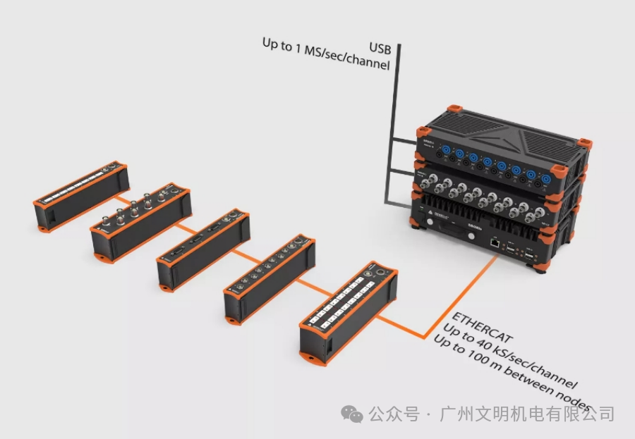Product Introduction | SBOX Industrial Computer/Data Logger