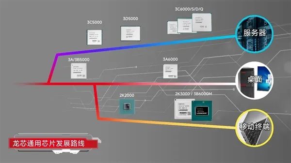 100% Self-Designed Architecture! Successful Tape-Out of the New Loongson CPU with Double Performance of the Second-Generation Self-Developed GPU