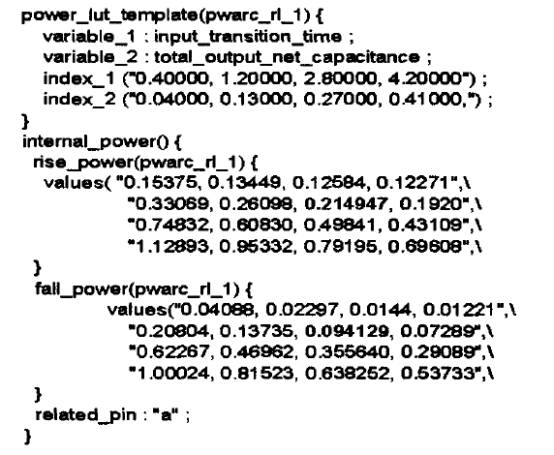 Introduction to Low Power Design in Digital ICs (Part 1): Objectives of Low Power Design and Types of Power Consumption