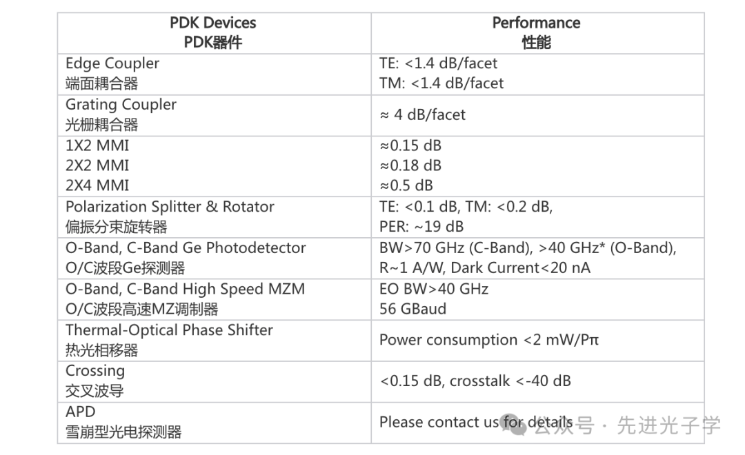 Services | AMF Silicon-based Nitride (PESiN-on-SOI) Wafer Fabrication Services