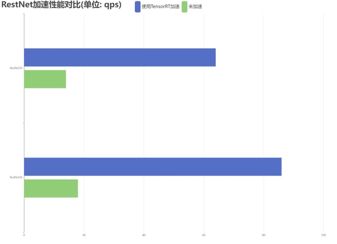 Practical Guide to Achieving 10x Inference Speed with YOLOv5: Model Deployment Using TensorRT on Jetson NX