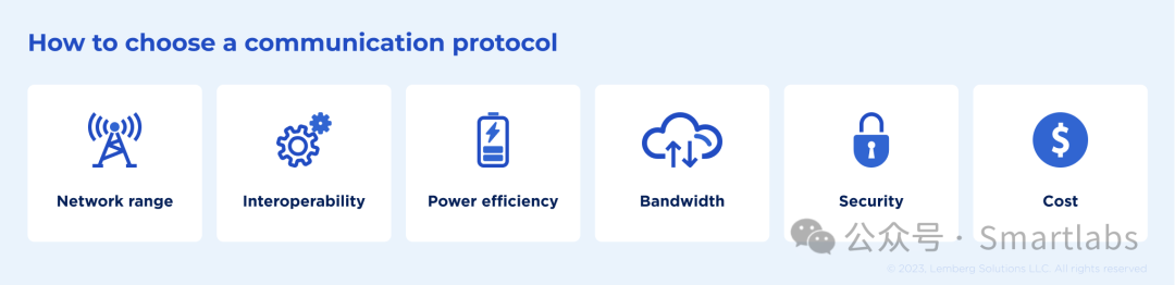 How to Choose the Right Communication Protocol for Your Smart Home Solution?