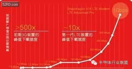 The Next Generation of Baseband Chip Wars Begins