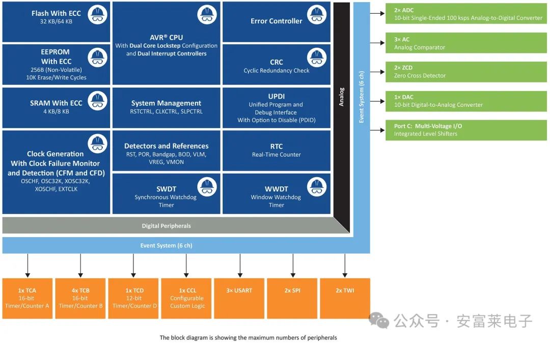Anfu Lai Embedded Weekly Report Issue 352: March 2025 - April 3, 2025